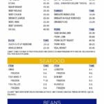 Ninja Foodi cooking times chart featuring detailed cook times for meat, seafood, and beans, with specific time ranges for each type.