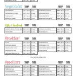 Air Fryer Frozen Food Cook Times cheat sheet with cooking times and temperatures for meats, veggies, seafood, and more.