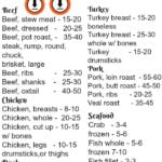 instant pot cheat sheet